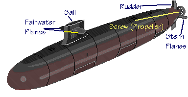 Control Surfaces