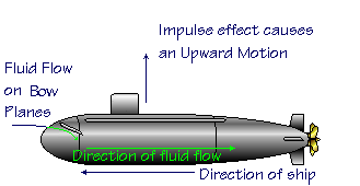 Depth Change 2